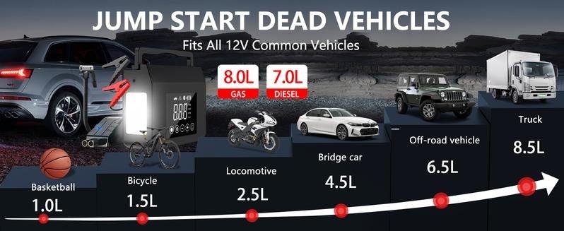 RoadRescue 4000A — Car Jump Starter + 150 PSI Tire Inflator (12V, 15,000 mAh, LED, Power Bank) - Image 9